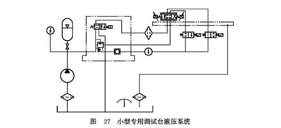 小型專(zhuān)用調(diào)試臺(tái)液壓系統(tǒng)